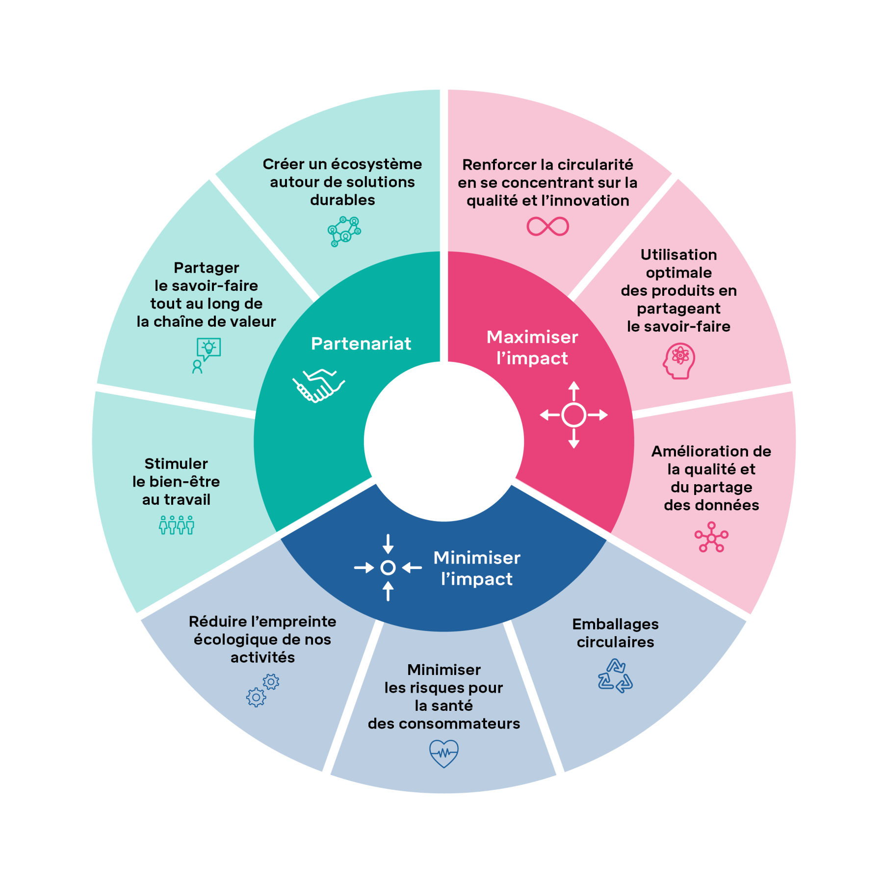 Visual duurzaamheid_FR