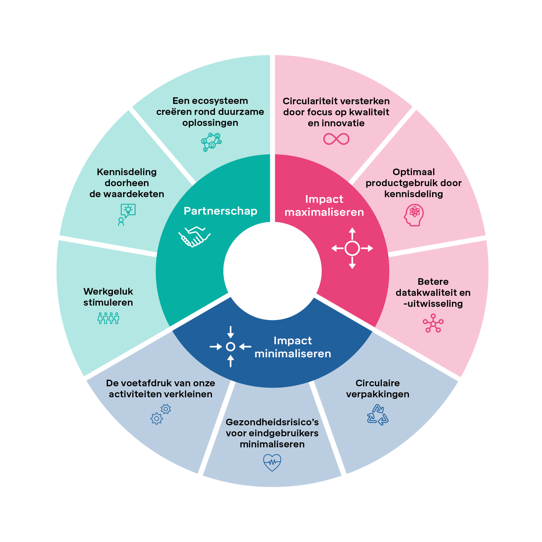 Visual duurzaamheid_NL