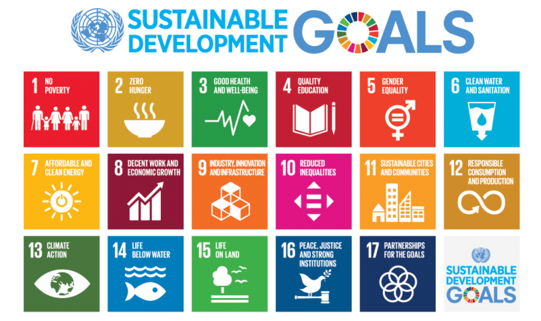 SDG